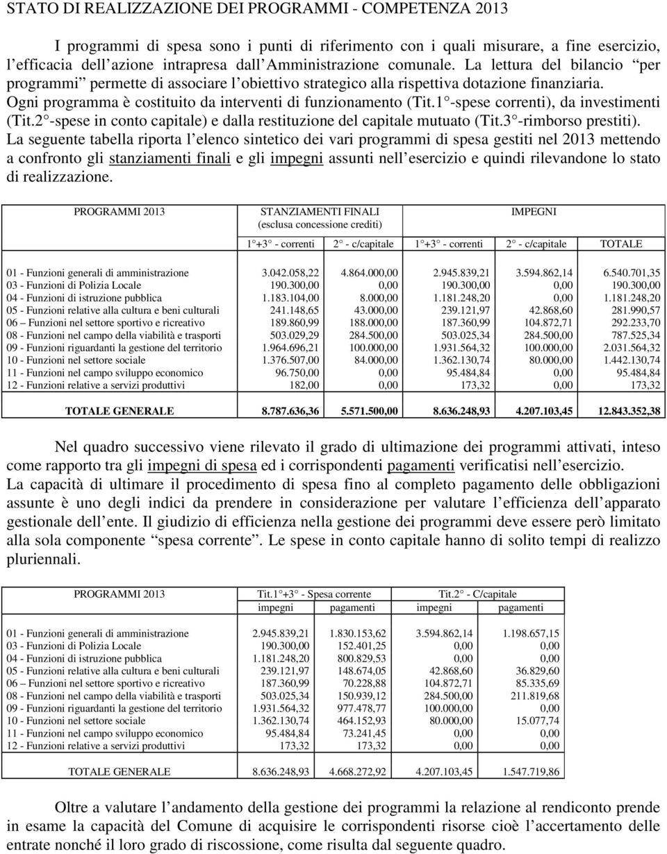 1 -spese correnti), da investimenti (Tit.2 -spese in conto capitale) e dalla restituzione del capitale mutuato (Tit.3 -rimborso prestiti).