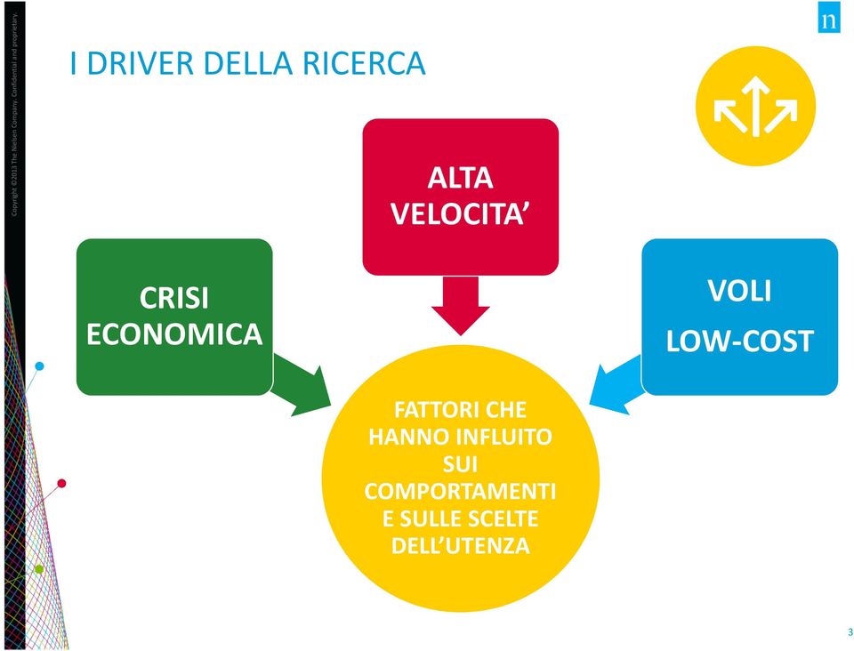 I DRIVER DELLA RICERCA ALTA VELOCITA CRISI