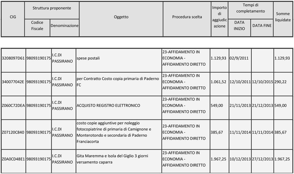 C.DI costo copie aggiuntive per noleggio fotocopiatrine di primaria di Camignone e Monterotondo e secondaria di Paderno Franciacorta 385,67 11/11/2014 11/11/2014 385,67 Z0A0CD48E1 98093190175 I.