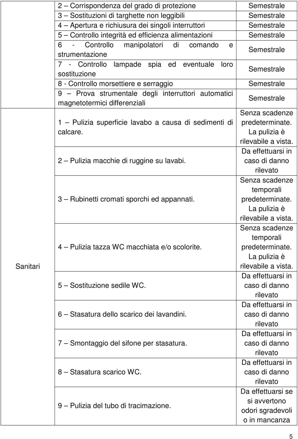 magnetotermici differenziali 1 Pulizia superficie lavabo a causa di sedimenti di calcare. 2 Pulizia macchie di ruggine su lavabi. 3 Rubinetti cromati sporchi ed appannati.