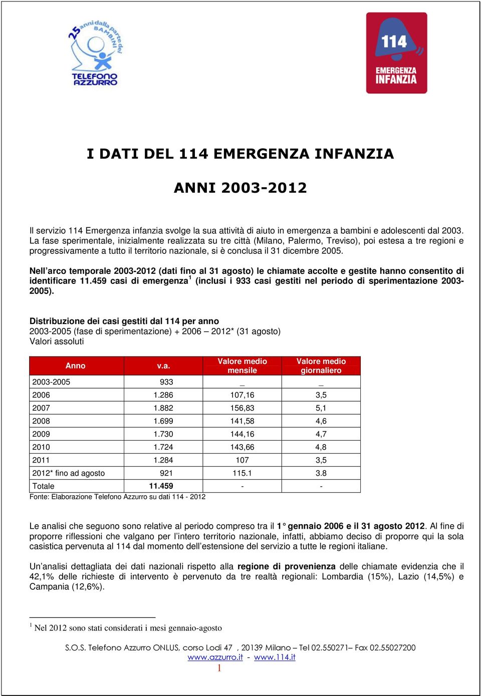 Nell arco temporale 2003-2012 (dati fino al 31 agosto) le chiamate accolte e gestite hanno consentito di identificare 11.