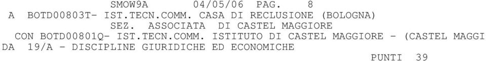 ASSOCIATA DI CASTEL MAGGIORE CON BOTD00801Q- IST.TECN.COMM.