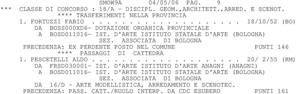 D'ARTE ISTITUTO STATALE D'ARTE (BOLOGNA) PRECEDENZA: EX PERDENTE POSTO NEL COMUNE PUNTI 146 **** PASSAGGI DI CATTEDRA 1. PESCETELLI ALDO.