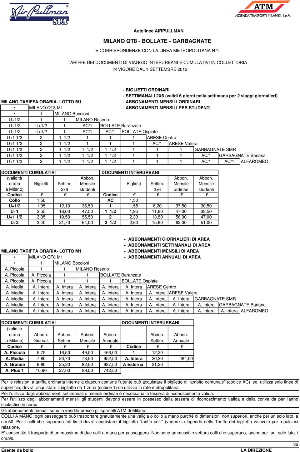AC/1 ARESE Valera U+1 1/2 2 1 1/2 1 1/2 1 1/2 1 1 1 GARBAGNATE SMR U+1 1/2 2 1 1/2 1 1/2 1 1/2 1 1 1 AC/1 GARBAGNATE Bariana U+1 1/2 2 1 1/2 1 1/2 1 1/2 1 1 1 AC/1 AC/1 ALFAROMEO MILANO TARIFFA