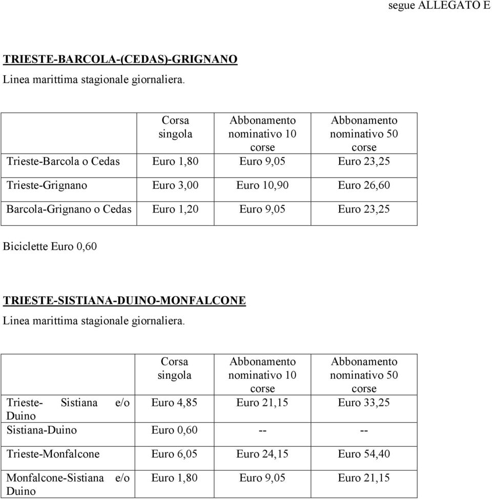 26,60 Barcola-Grignano o Cedas Euro 1,20 Euro 9,05 Euro 23,25 Biciclette Euro 0,60 TRIESTE-SISTIANA-DUINO-MONFALCONE Linea marittima stagionale giornaliera.