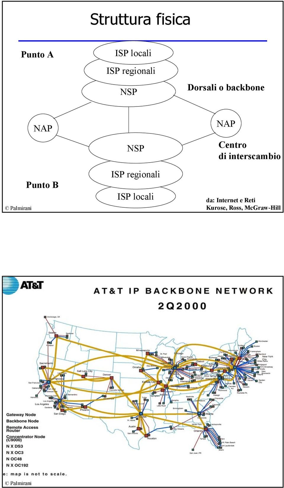 regionali ISP locali NAP Centro di interscambio da: