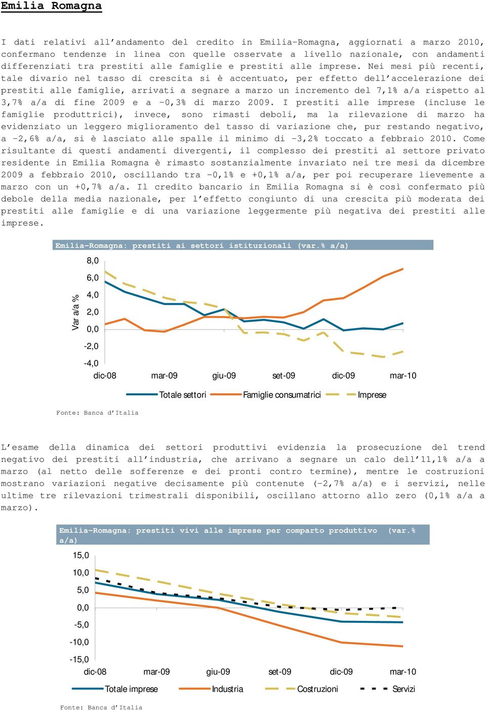 Nei mesi più recenti, tale divario nel tasso di crescita si è accentuato, per effetto dell accelerazione dei prestiti alle famiglie, arrivati a segnare a zo un incremento del 7,1% a/a rispetto al