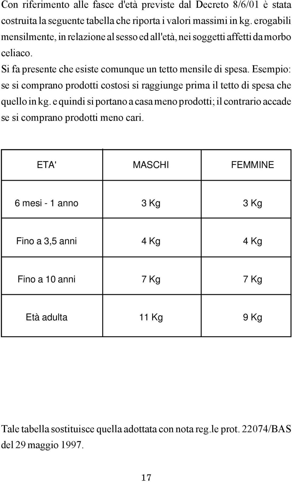 Esempio: se si comprano prodotti costosi si raggiunge prima il tetto di spesa che quello in kg.