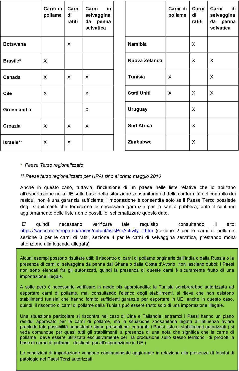 tuttavia, l inclusione di un paese nelle liste relative che lo abilitano all esportazione nella UE sulla base della situazione zoosanitaria ed della conformità del controllo dei residui, non è una