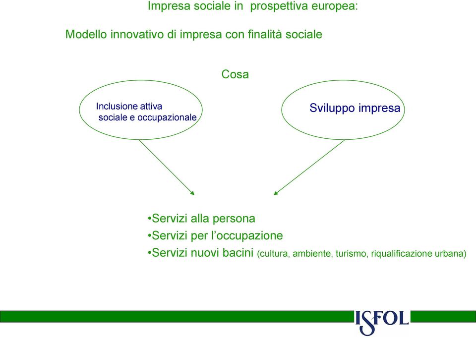 occupazionale Sviluppo impresa Servizi alla persona Servizi per l