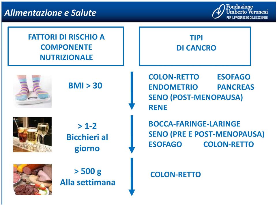 COLON-RETTO ESOFAGO ENDOMETRIO PANCREAS SENO (POST-MENOPAUSA) RENE