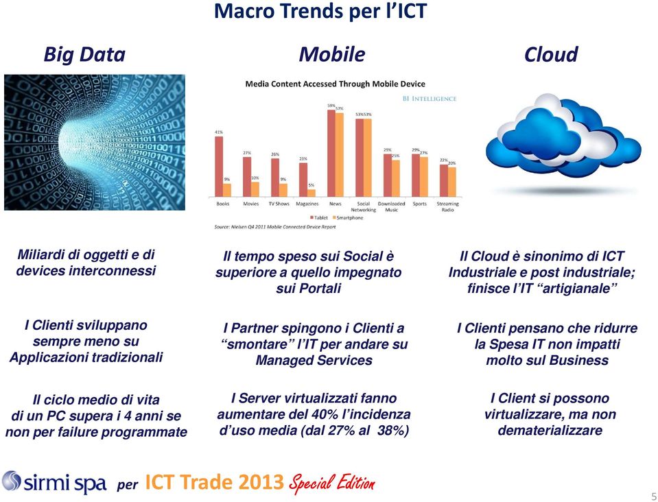 smontare l IT per andare su Managed Services I Clienti pensano che ridurre la Spesa IT non impatti molto sul Business Il ciclo medio di vita di un PC supera i 4 anni se