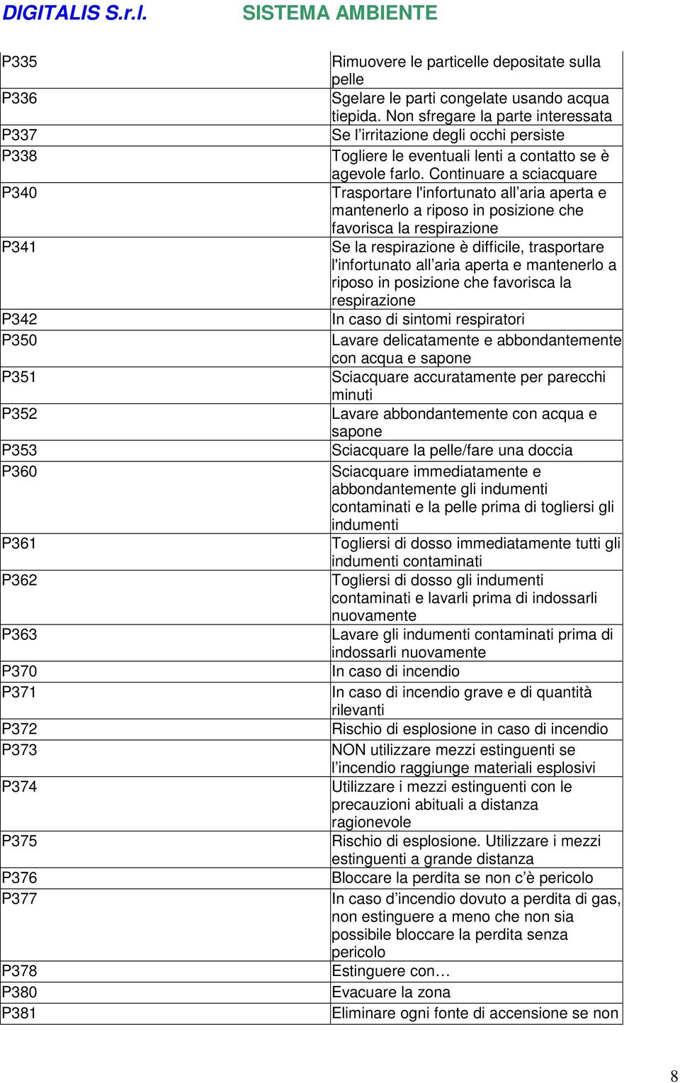 Continuare a sciacquare Trasportare l'infortunato all aria aperta e mantenerlo a riposo in posizione che favorisca la respirazione Se la respirazione è difficile, trasportare l'infortunato all aria