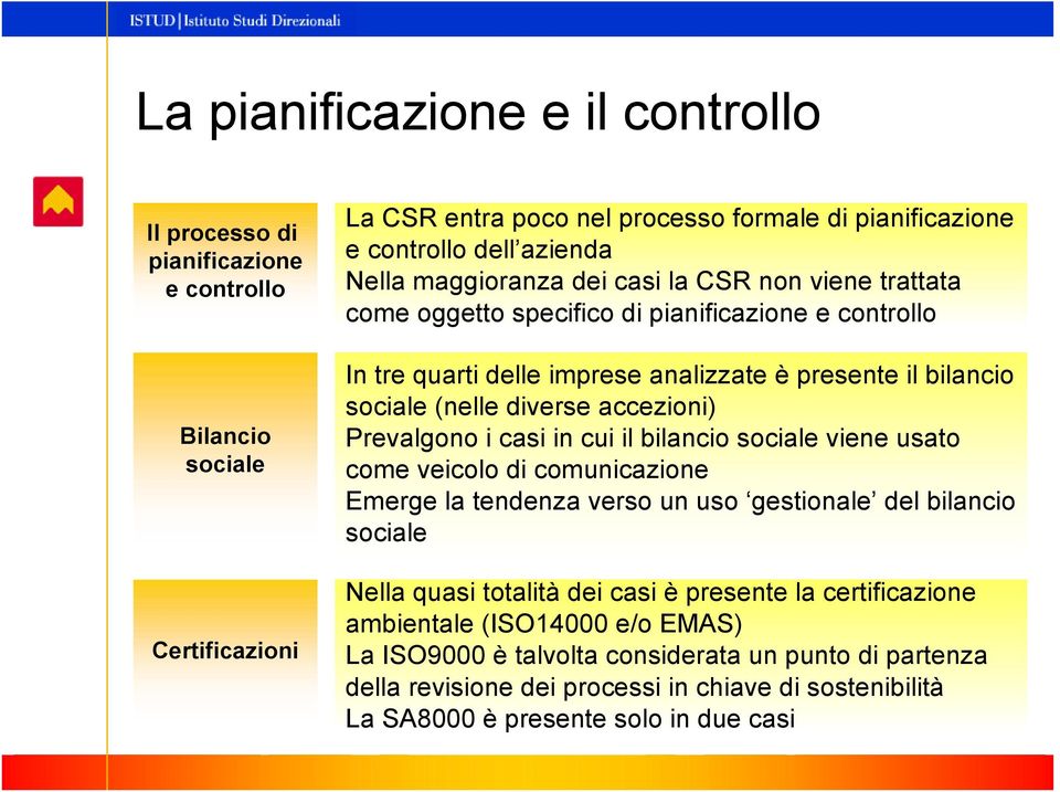 accezioni) Prevalgono i casi in cui il bilancio sociale viene usato come veicolo di comunicazione Emerge la tendenza verso un uso gestionale del bilancio sociale Nella quasi totalità dei casi è