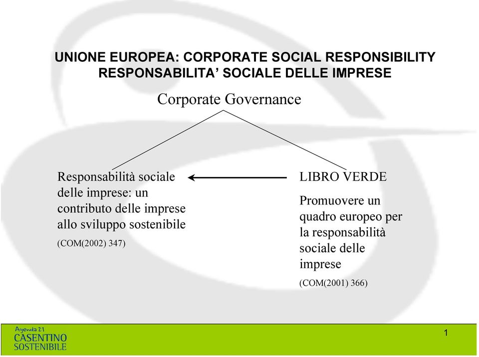 sostenibile (COM(2002) 347) LIBRO VERDE Promuovere un