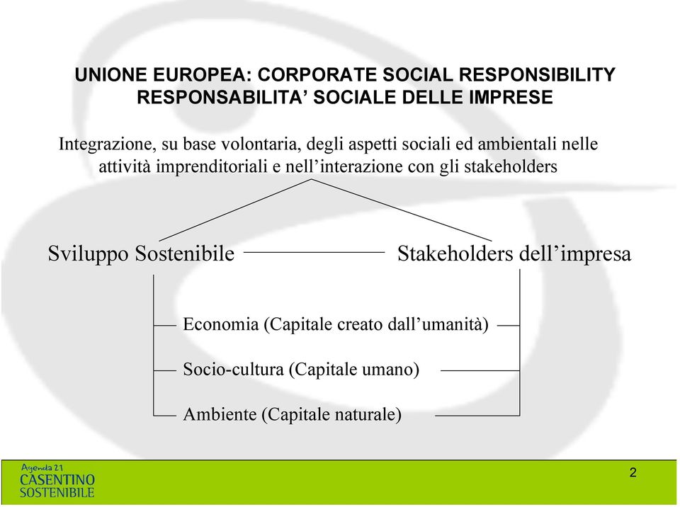 Sviluppo Sostenibile Stakeholders dell impresa Economia (Capitale creato