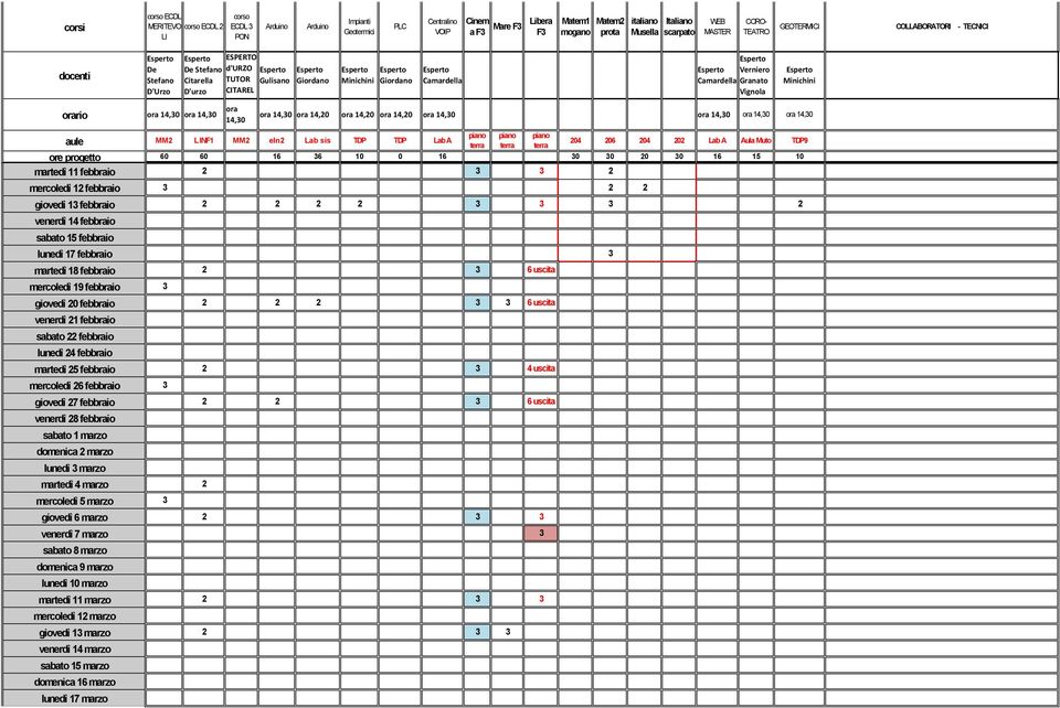 2 3 4 uscita mercoledì 26 febbraio 3 giovedì 27 febbraio 2 2 3 6 uscita venerdì 28 febbraio sabato 1 marzo domenica 2 marzo lunedì 3 marzo martedì 4 marzo 2 mercoledì 5 marzo 3 giovedì 6 marzo 2