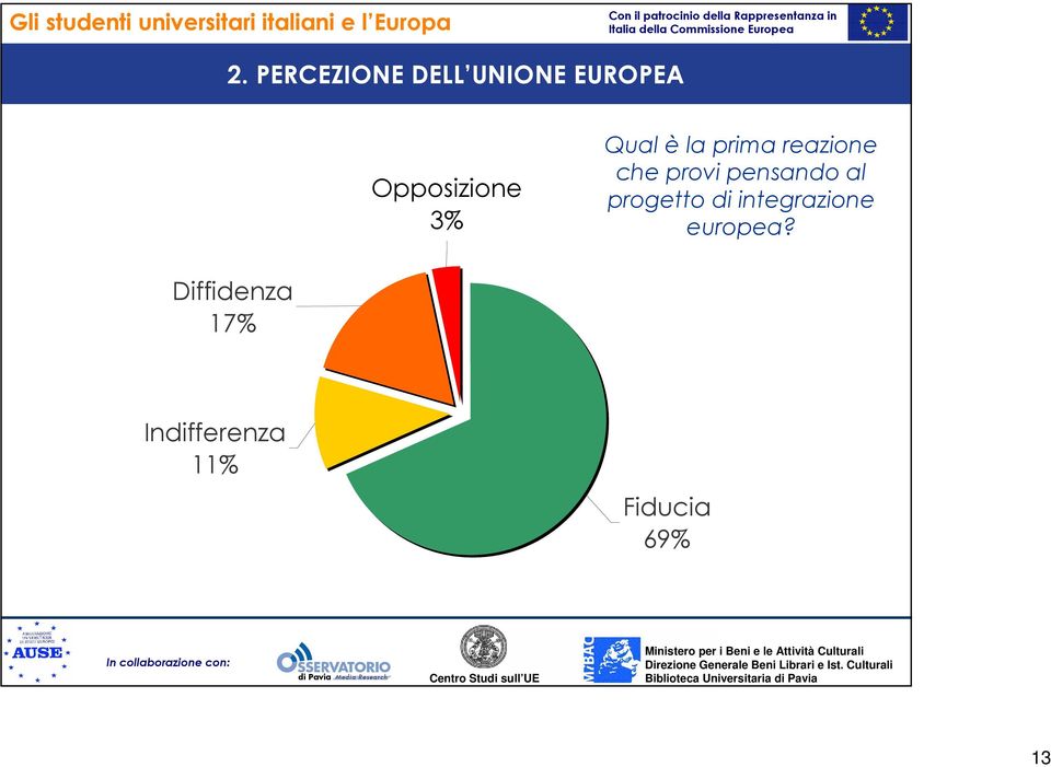 provi pensando al progetto di integrazione