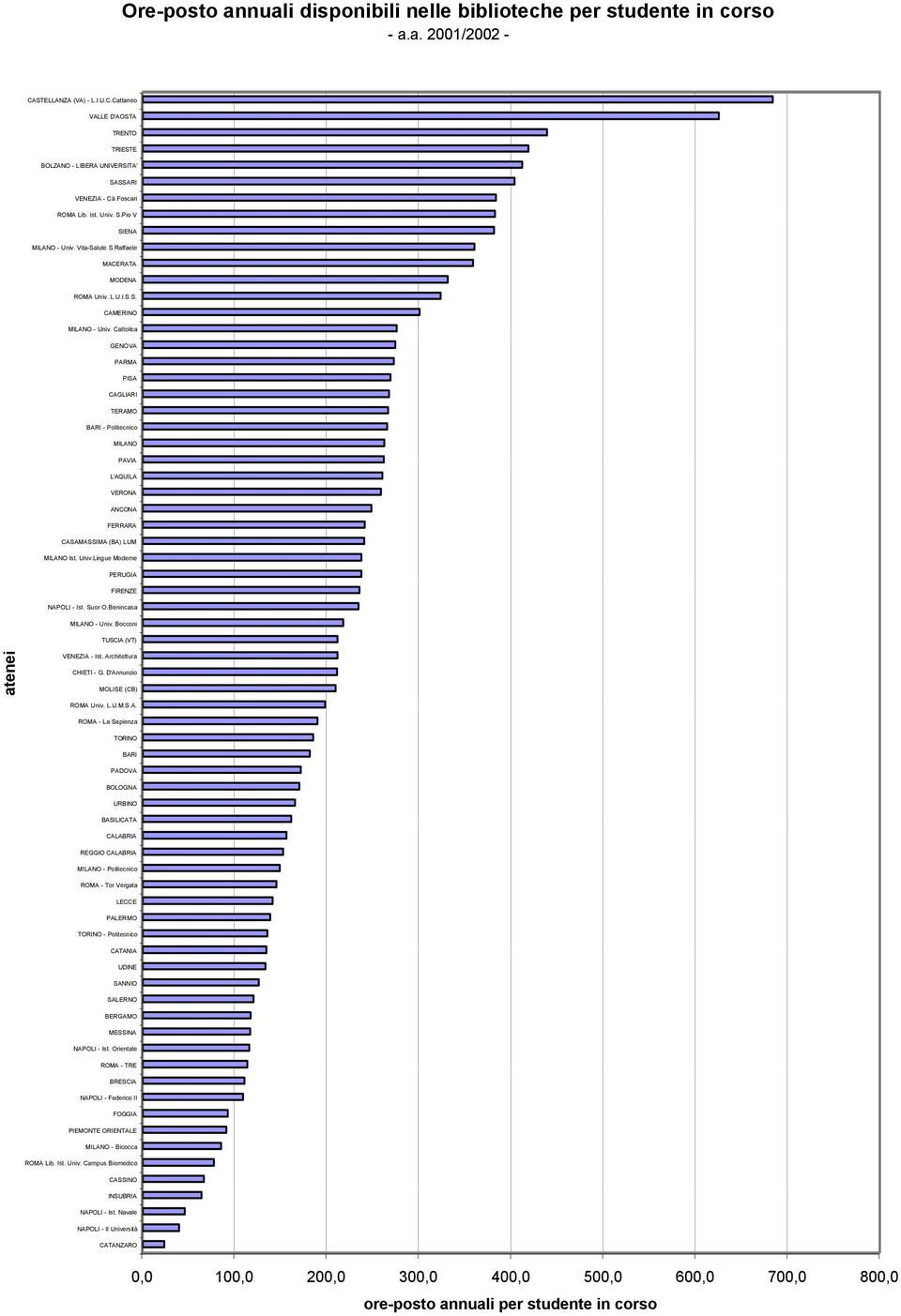 Cattolica GENOVA PARMA PISA CAGLIARI TERAMO BARI - Politecnico MILANO PAVIA L'AQUILA VERONA ANCONA FERRARA CASAMASSIMA (BA) LUM MILANO Ist. Univ.Lingue Moderne PERUGIA FIRENZE NAPOLI - Ist. Suor O.