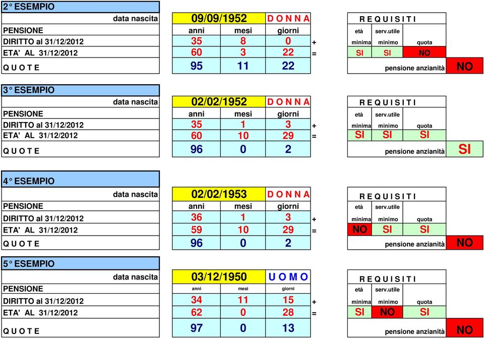 31/12/2012 36 1 3 + minima minimo quota ETA' AL 31/12/2012 59 10 29 = NO SI SI Q U O T E 96 0 2 pensione anzianità NO 5 ESEMPIO 02/02/1953 data nascita