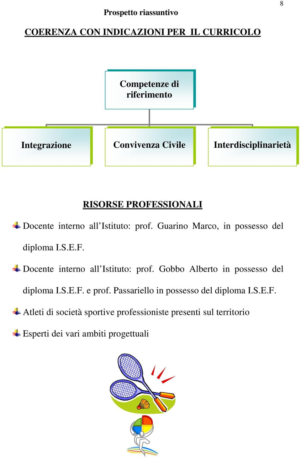 Guarino Marco, in possesso del diploma I.S.E.F. Docente interno all Istituto: prof.