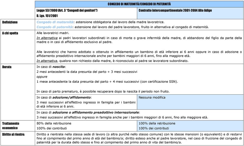 In alternativa ai padri lavoratori subordinati in caso di morte o grave infermità della madre, di abbandono del figlio da parte della madre o in casi di affidamento esclusivo al padre.