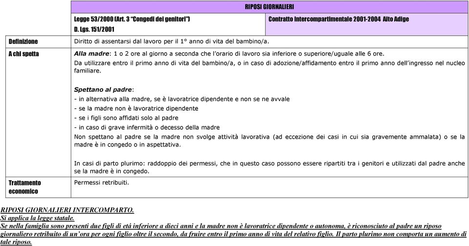 Da utilizzare entro il primo anno di vita del bambino/a, o in caso di adozione/affidamento entro il primo anno dell ingresso nel nucleo familiare.