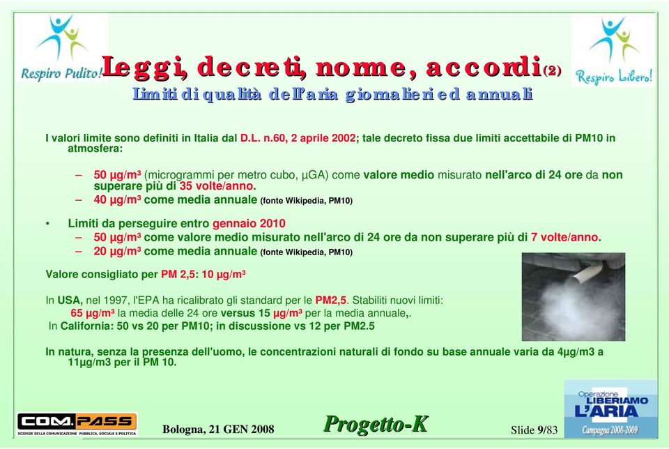 60, 2 aprile 2002; tale decreto fissa due limiti accettabile di PM10 in atmosfera: 50 µg/m³ (microgrammi per metro cubo, µga) come valore medio misurato nell'arco di 24 ore da non superare più di 35