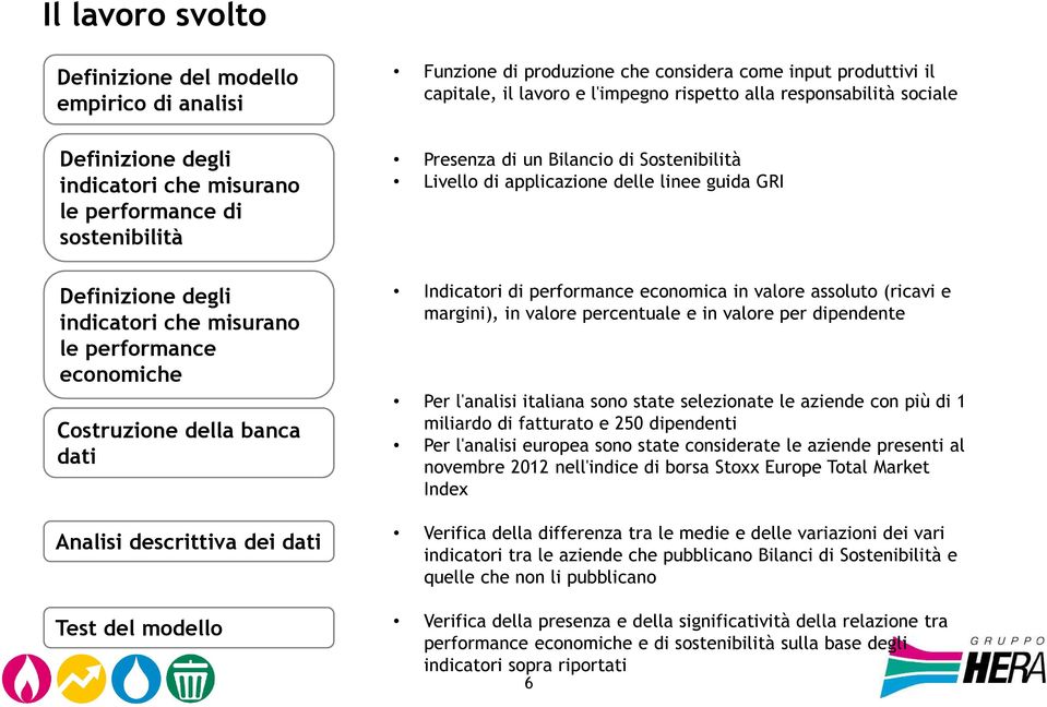 economiche Costruzione della banca dati Analisi descrittiva dei dati Test del modello Indicatori di performance economica in valore assoluto (ricavi e margini), in valore percentuale e in valore per