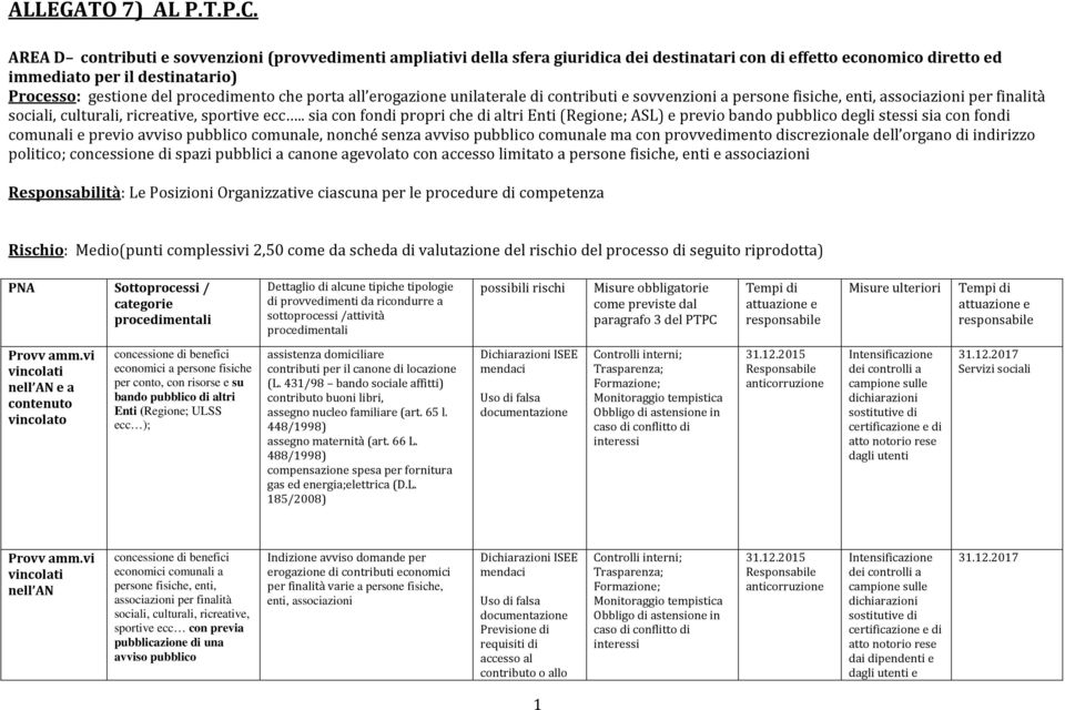 che porta all erogazione unilaterale di contributi e sovvenzioni a associazioni per finalità sociali, culturali, ricreative, sportive ecc.