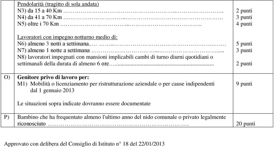 .. O) Genitore privo di lavoro per: M1) Mobilità o licenziamento per ristrutturazione aziendale o per cause indipendenti dal 1 gennaio 2013 2 punti 3 punti 4 punti 5 punti 3 punti 2 punti 9 punti