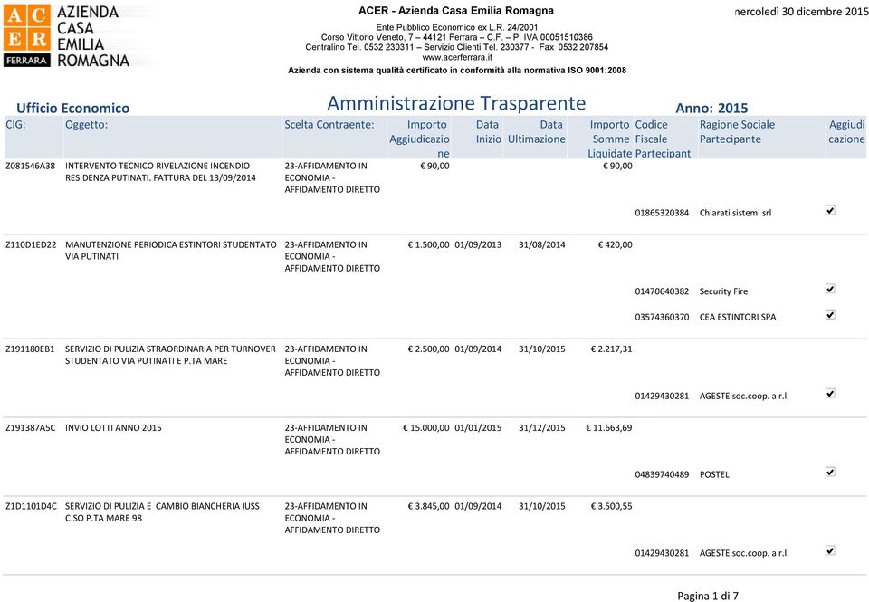 it Azienda con sistema qualità certificato in conformità alla normativa ISO 9001:2008 mercoledì 30 dicembre 2015 Amministrazio Trasparente Ufficio Economico Anno: 2015 CIG: Oggetto: Scelta