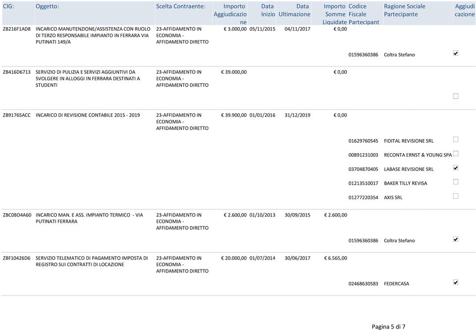 000,00 0,00 ZB91765ACC INCARICO DI REVISIONE CONTABILE 2015-2019 39.