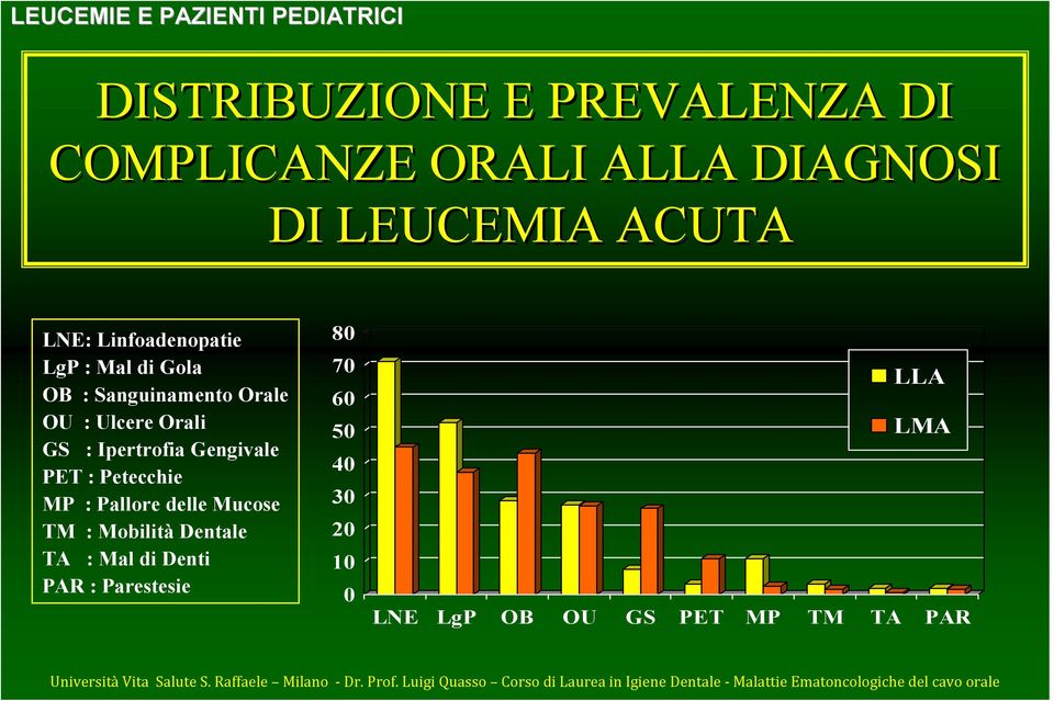 Ipertrofia Gengivale PET : Petecchie MP : Pallore delle Mucose TM : Mobilità Dentale TA