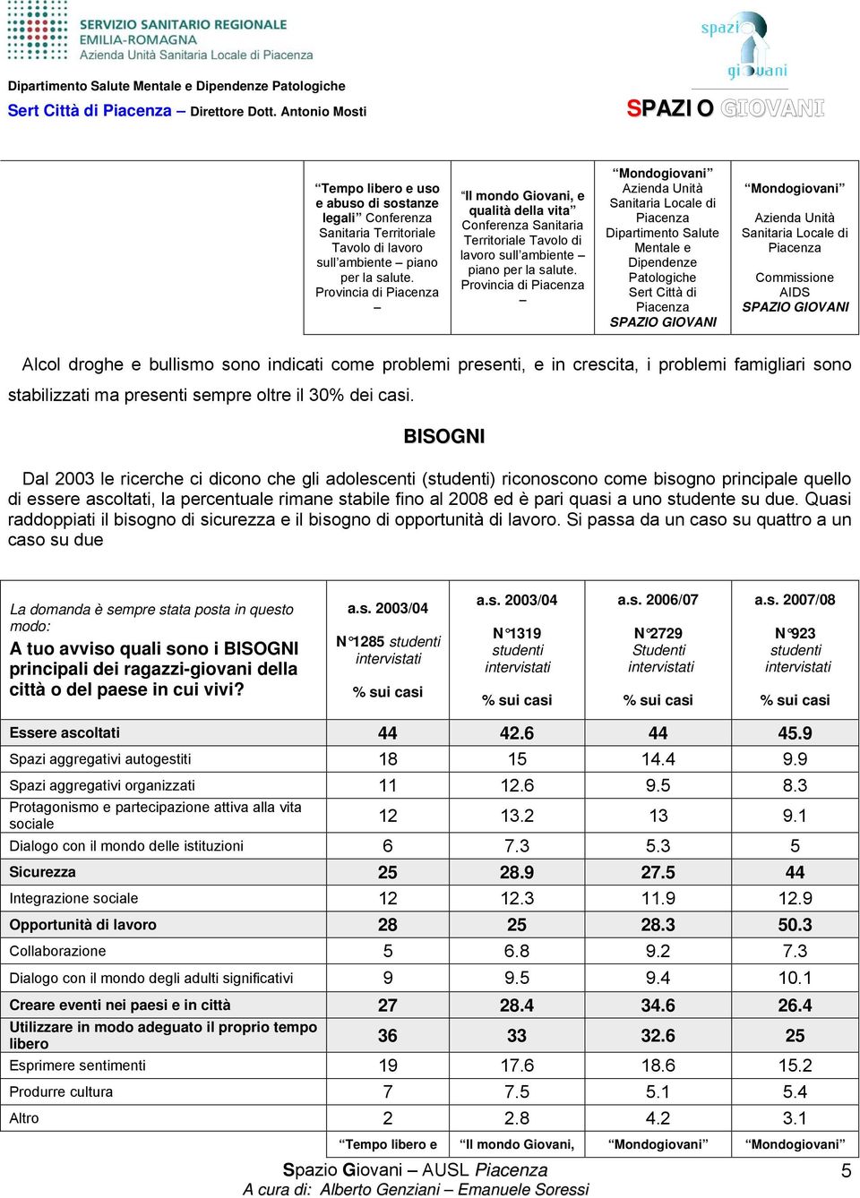 Provincia di Piacenza Mondogiovani Azienda Unità Sanitaria Locale di Piacenza Dipartimento Salute Mentale e Dipendenze Patologiche Sert Città di Piacenza Mondogiovani Azienda Unità Sanitaria Locale