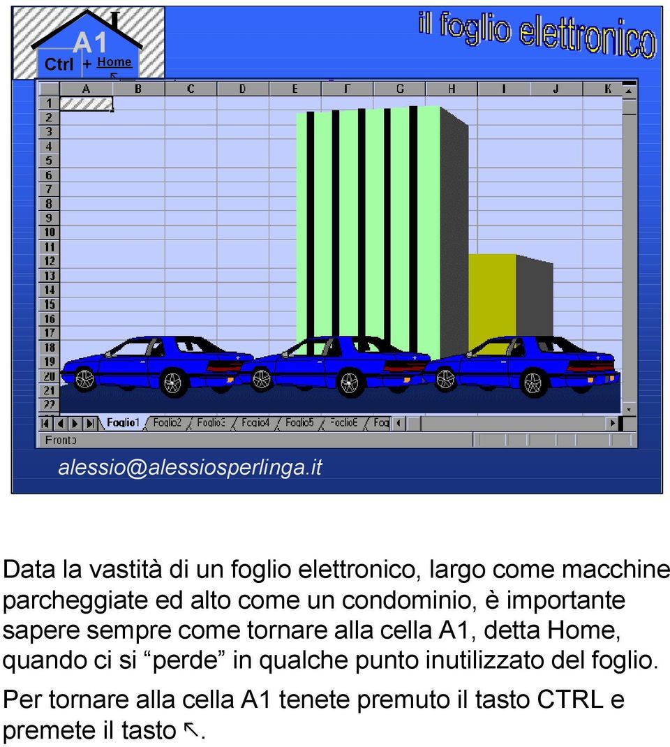 tornare alla cella A1, detta Home, quando ci si perde in qualche punto