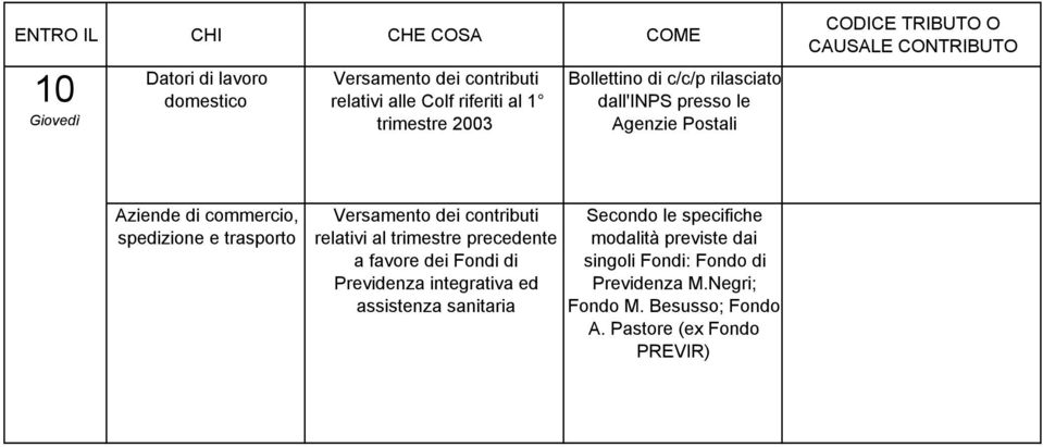 trimestre a favore dei Fondi di Previdenza integrativa ed assistenza sanitaria Secondo le specifiche