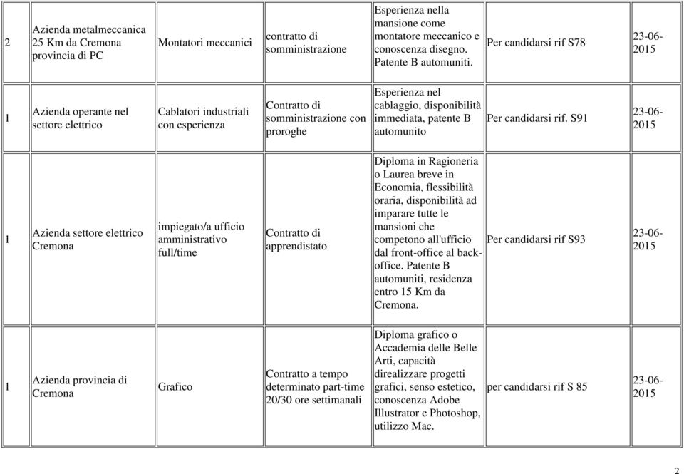 patente B automunito Per candidarsi rif.