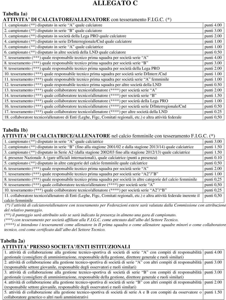 campionato (**) disputato in serie D/Interregionale/Cnd quale calciatore punti 1.00 5. campionato (**) disputato in serie A quale calciatrice punti 1.00 6.