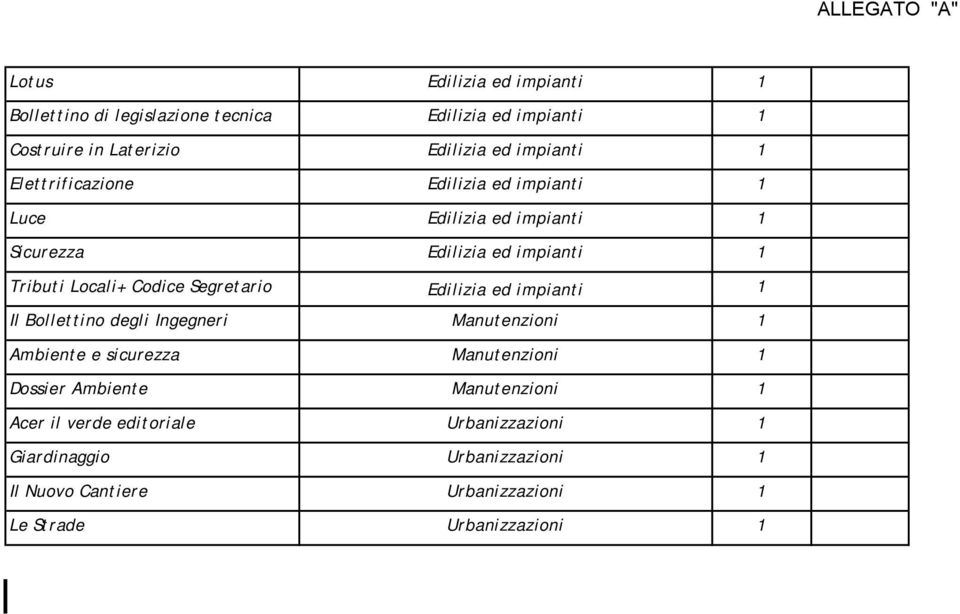 Edilizia ed impianti 1 Il Bollettino degli Ingegneri Manutenzioni 1 Ambiente e sicurezza Manutenzioni 1 Dossier Ambiente Manutenzioni