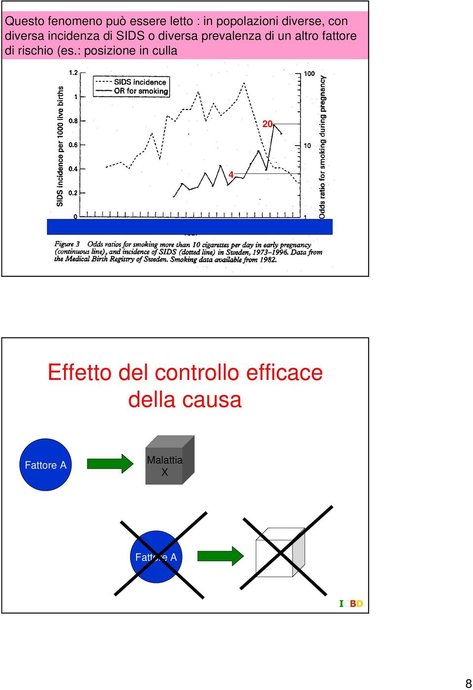 altro fattore di rischio (es.