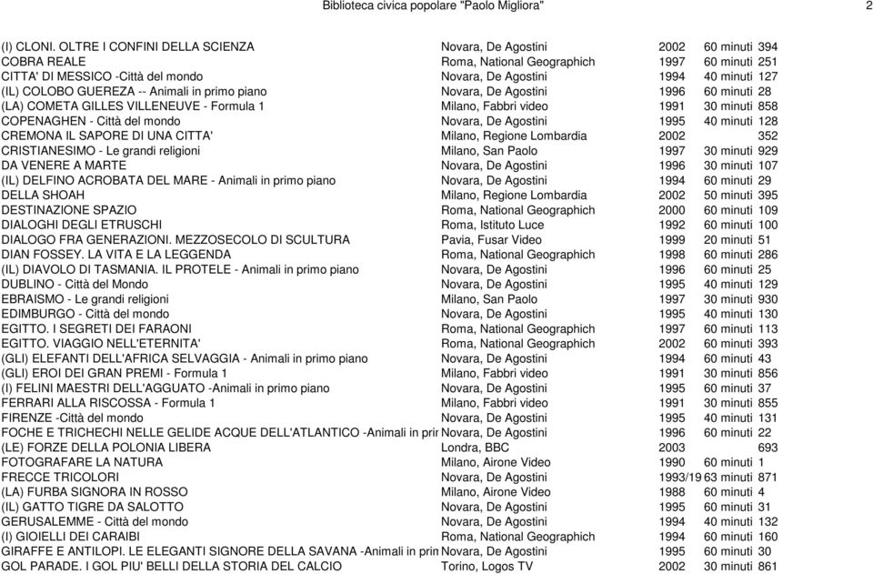 127 (IL) COLOBO GUEREZA -- Animali in primo piano Novara, De Agostini 1996 60 minuti 28 (LA) COMETA GILLES VILLENEUVE - Formula 1 Milano, Fabbri video 1991 30 minuti 858 COPENAGHEN - Città del mondo