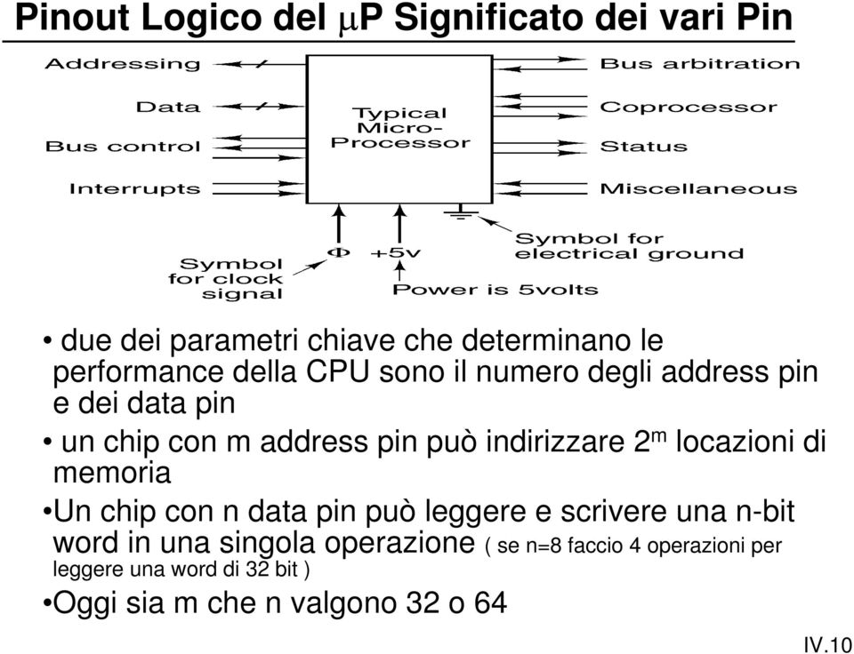 locazioni di memoria Un chip con n data pin può leggere e scrivere una n-bit word in una singola