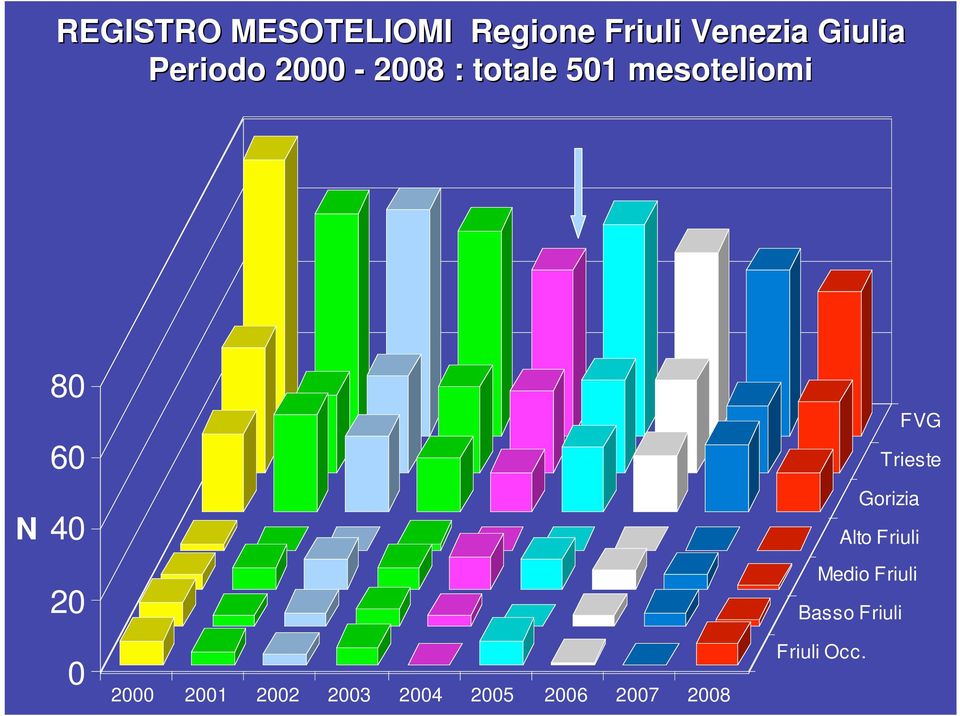20 FVG Trieste Gorizia Alto Friuli Medio Friuli Basso