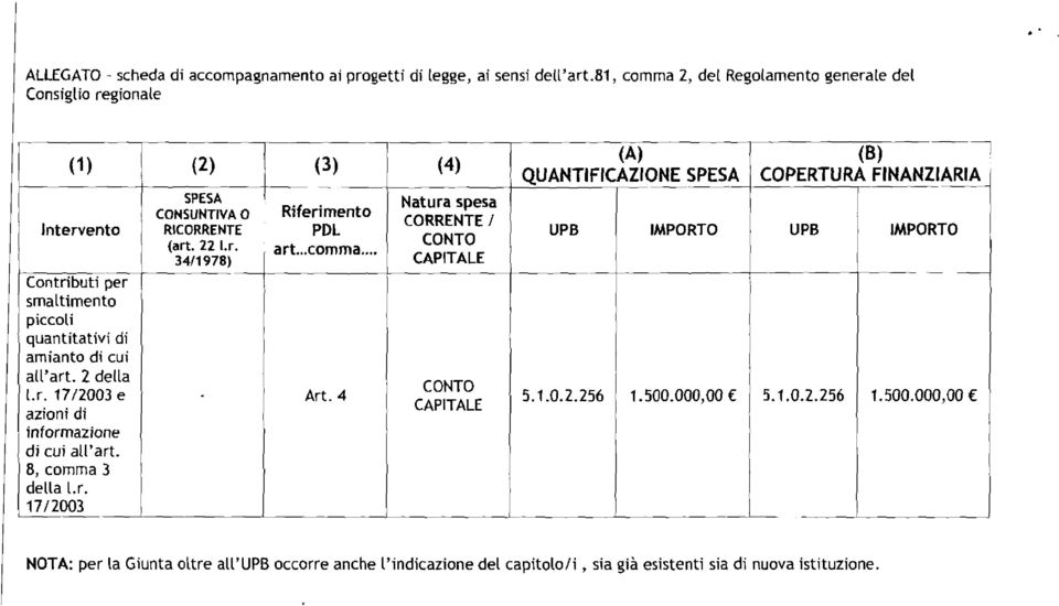 ;>r 1;;,';>1'\,-vrlo"" U R\ r l'1l1'\'''''1'\''''1'\l ntervento UPB MPORTO UPB MPORTO i Contributi per smaltimento piccoli quantitativi di amianto di cui all'art.