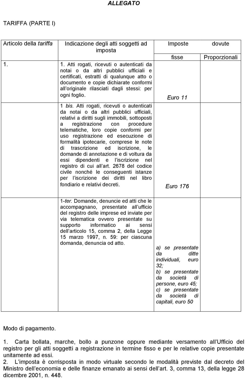 per ogni foglio. Imposte fisse Euro 11 1 bis.