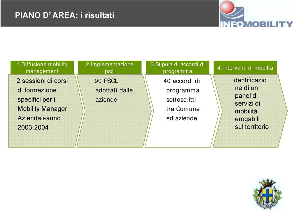 Aziendali-anno 2003-2004 2 implementazione pscl 90 PSCL adottati dalle aziende 3.