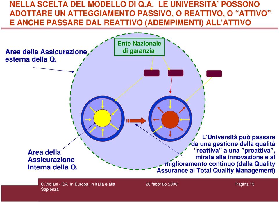 DEL MODELLO DI Q.A.