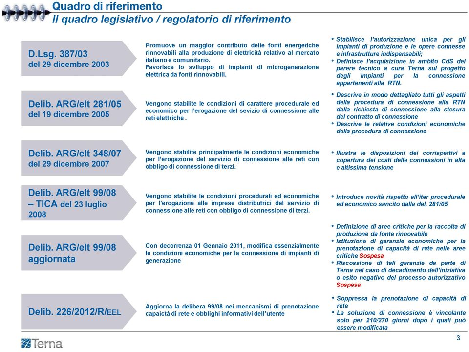 Favorisce lo sviluppo di impianti di microgenerazione elettrica da fonti rinnovabili.