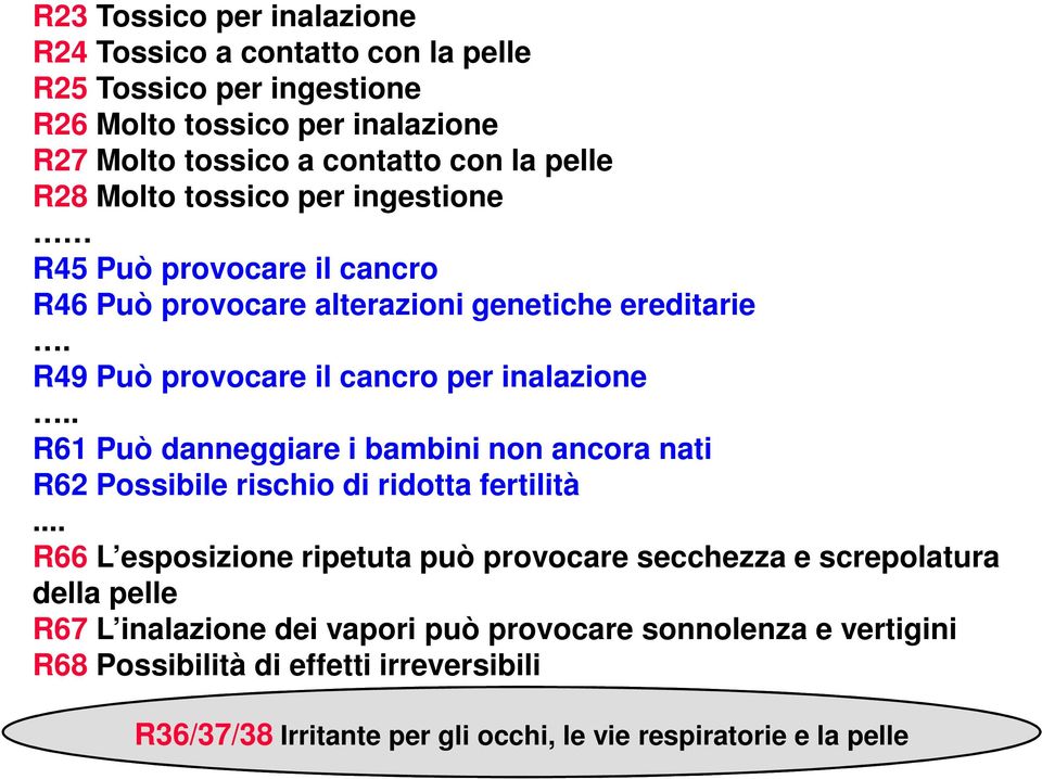 . R61 Può danneggiare i bambini non ancora nati R62 Possibile rischio di ridotta fertilità.